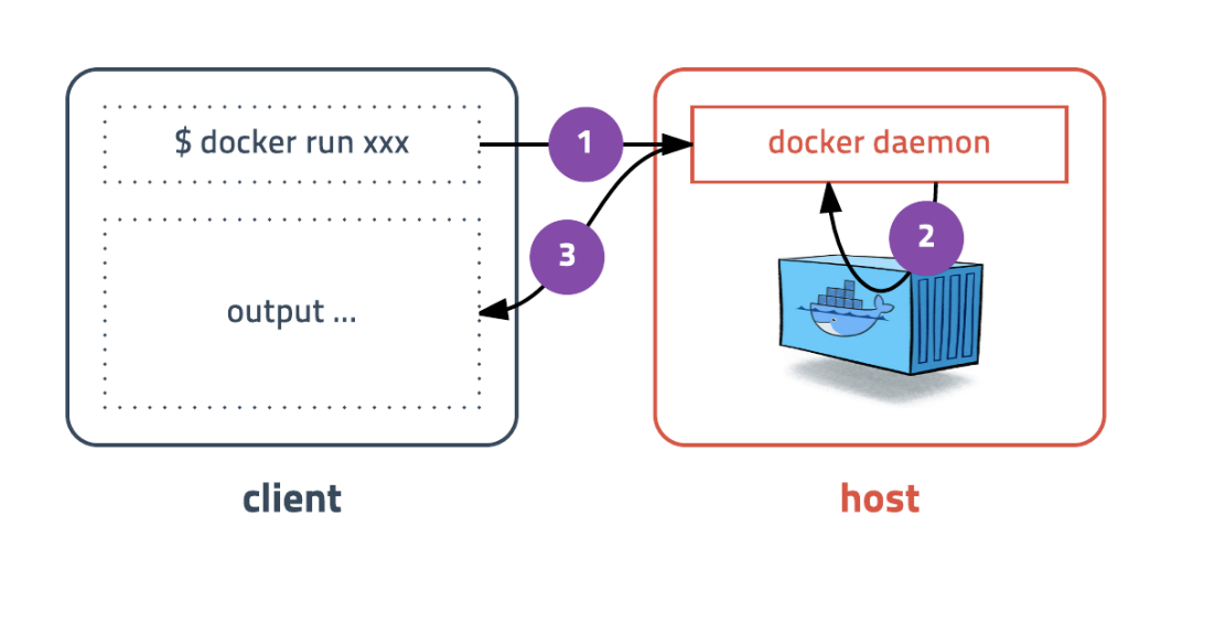 2%20docker/Untitled.png