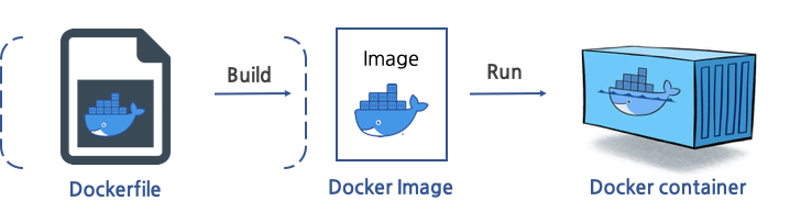 docker/Untitled%205.png