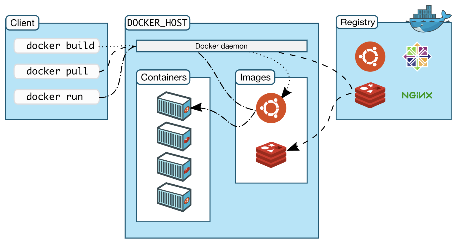 docker/Untitled%206.png