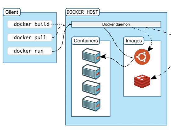 docker%20docker/Untitled.png